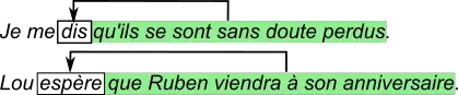 proposition subordonnée complétive