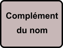 Complément du nom (CDN)