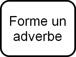 Forme un adverbe