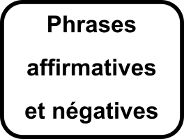 Transformer une phrase affirmative en phrase négative.