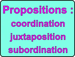 Lien entre deux propositions : coordination, juxtaposition ou subordination.